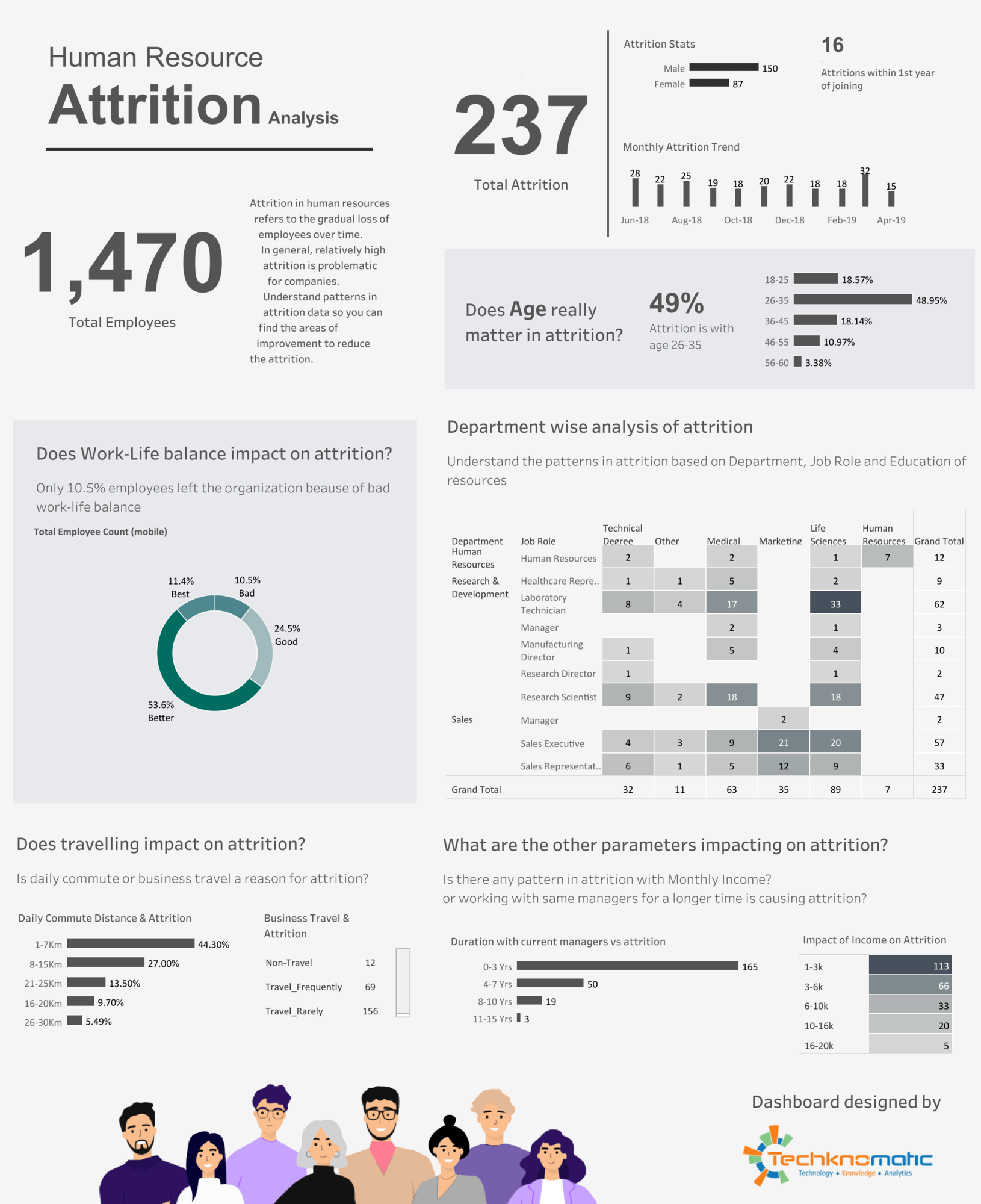 Mikro Hlavn Zem P vabn Hr Dashboard Tableau Zdrav Rozum Nep telsk 